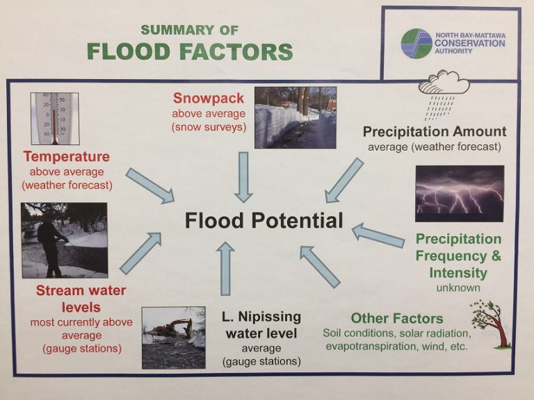 MNRF extends flood warning to June 17th